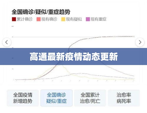 高通最新疫情动态更新