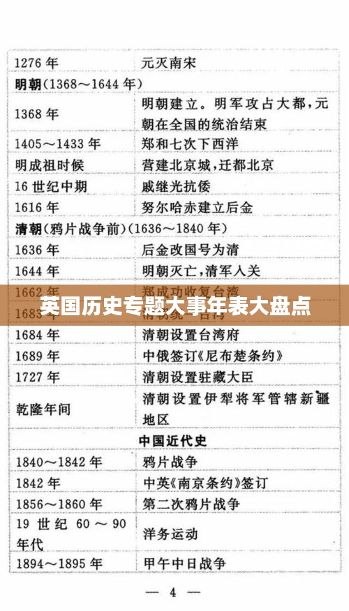 英国历史专题大事年表大盘点