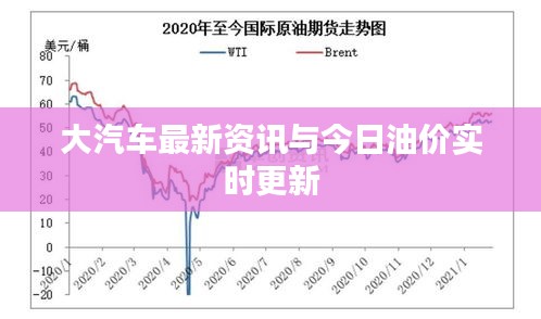 大汽车最新资讯与今日油价实时更新