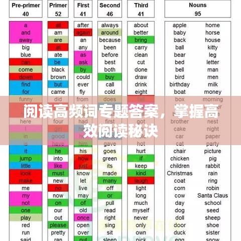 阅读高频词专题答案，掌握高效阅读秘诀