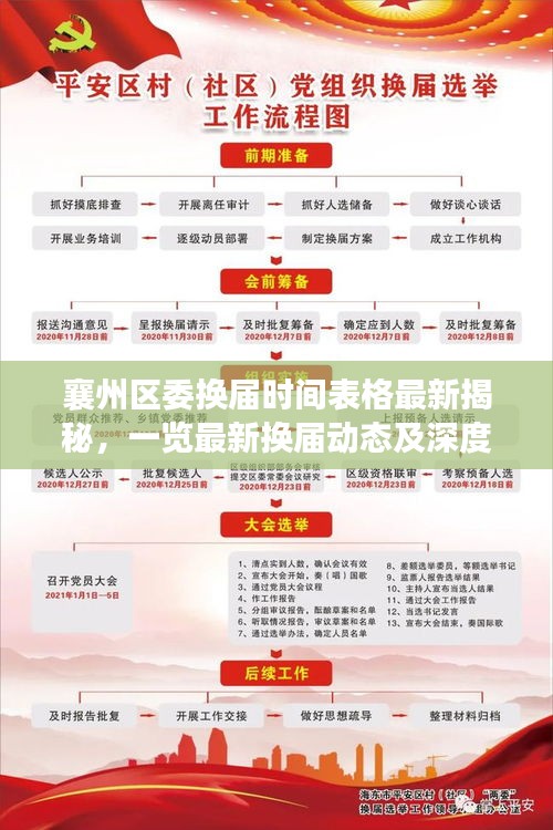襄州区委换届时间表格最新揭秘，一览最新换届动态及深度解读