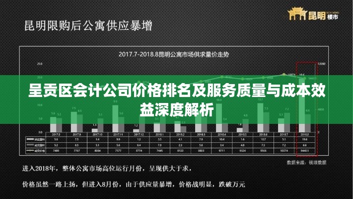呈贡区会计公司价格排名及服务质量与成本效益深度解析