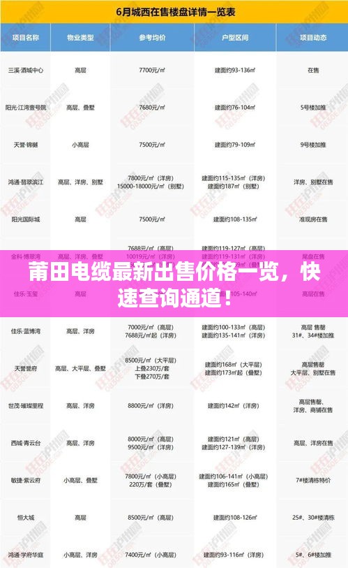 莆田电缆最新出售价格一览，快速查询通道！