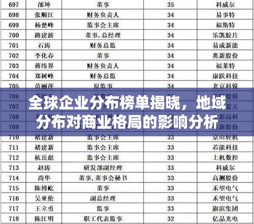 全球企业分布榜单揭晓，地域分布对商业格局的影响分析