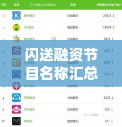 闪送融资节目名称汇总，最新更新大全