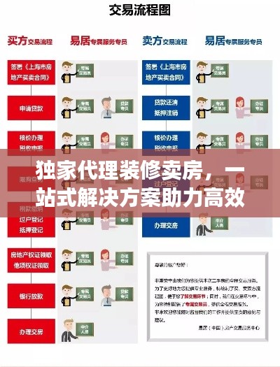 独家代理装修卖房，一站式解决方案助力高效房产交易