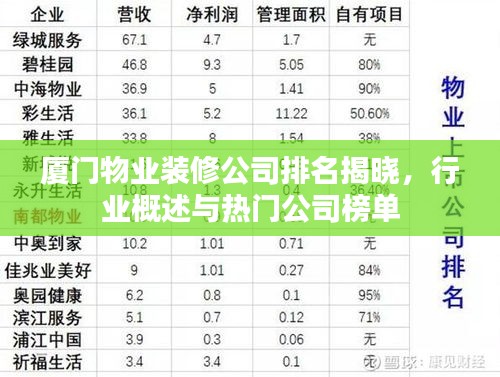 厦门物业装修公司排名揭晓，行业概述与热门公司榜单