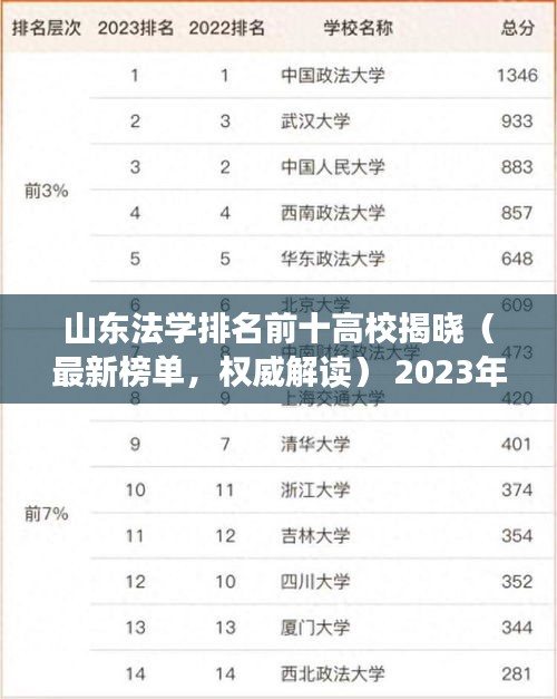 山东法学排名前十高校揭晓（最新榜单，权威解读） 2023年版本