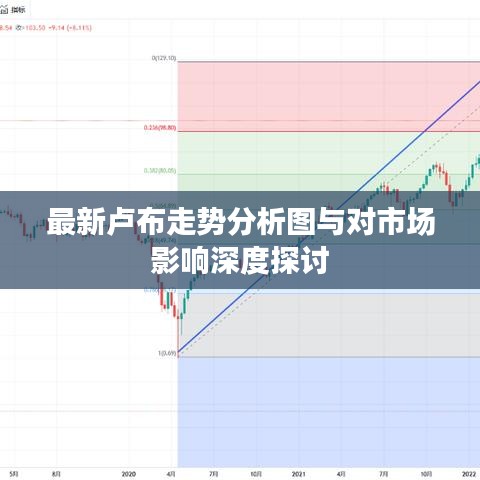 最新卢布走势分析图与对市场影响深度探讨