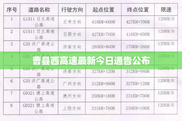 曹县西高速最新今日通告公布