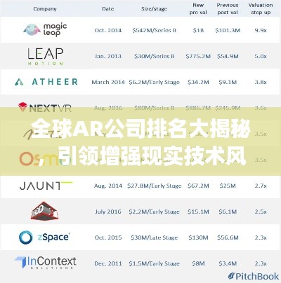 全球AR公司排名大揭秘，引领增强现实技术风潮的顶尖企业！