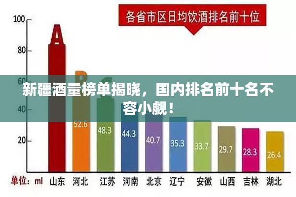 新疆酒量榜单揭晓，国内排名前十名不容小觑！