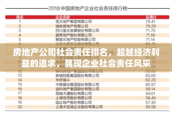 房地产公司社会责任排名，超越经济利益的追求，展现企业社会责任风采