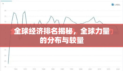 全球经济排名揭秘，全球力量的分布与较量