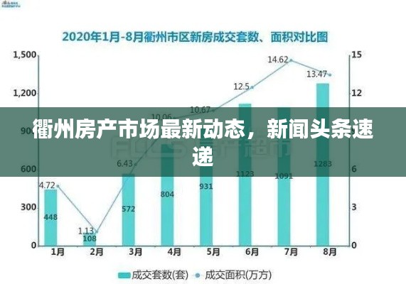 衢州房产市场最新动态，新闻头条速递