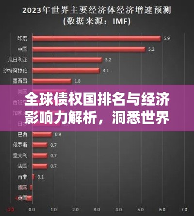 全球债权国排名与经济影响力解析，洞悉世界经济格局新动态