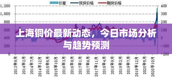 上海铜价最新动态，今日市场分析与趋势预测