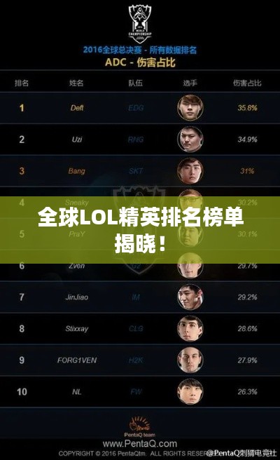 全球LOL精英排名榜单揭晓！