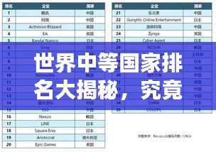 世界中等国家排名大揭秘，究竟哪些国家位列其中？