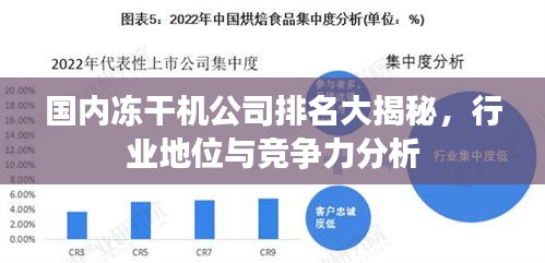 国内冻干机公司排名大揭秘，行业地位与竞争力分析