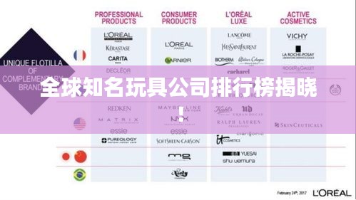 全球知名玩具公司排行榜揭晓！