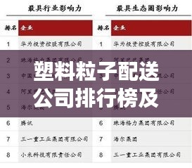 塑料粒子配送公司排行榜及行业影响力解析