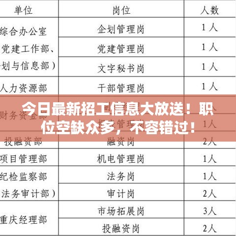 今日最新招工信息大放送！职位空缺众多，不容错过！