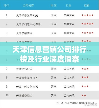 天津信息营销公司排行榜及行业深度洞察
