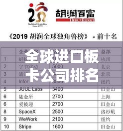全球进口板卡公司排名大揭秘，业界权威榜单，不容错过！
