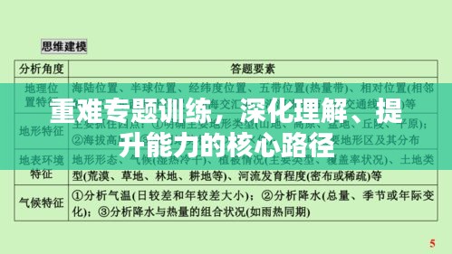 重难专题训练，深化理解、提升能力的核心路径