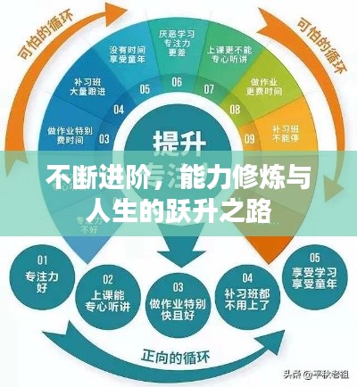 不断进阶，能力修炼与人生的跃升之路