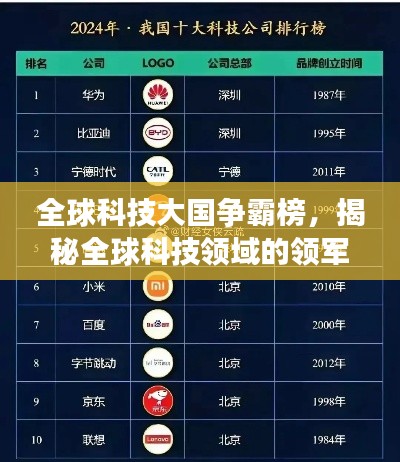 全球科技大国争霸榜，揭秘全球科技领域的领军力量