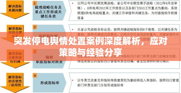 突发停电舆情处置案例深度解析，应对策略与经验分享