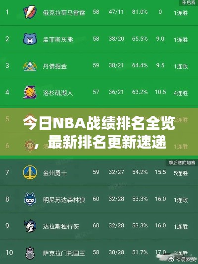今日NBA战绩排名全览，最新排名更新速递