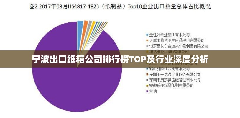 宁波出口纸箱公司排行榜TOP及行业深度分析