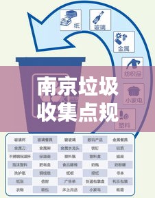 南京垃圾收集点规范化标准实施指南