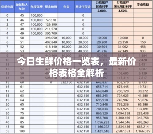 今日生鲜价格一览表，最新价格表格全解析