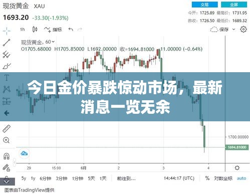 今日金价暴跌惊动市场，最新消息一览无余