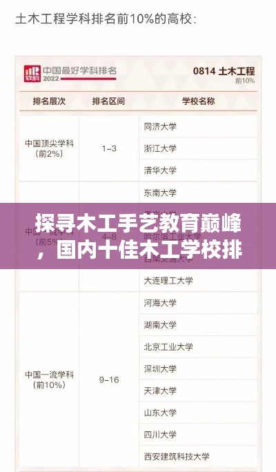 探寻木工手艺教育巅峰，国内十佳木工学校排名揭秘