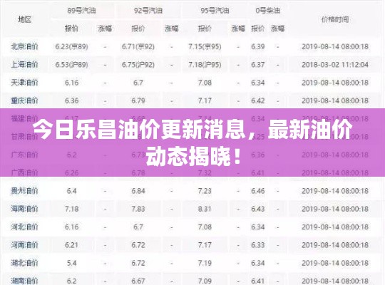 今日乐昌油价更新消息，最新油价动态揭晓！