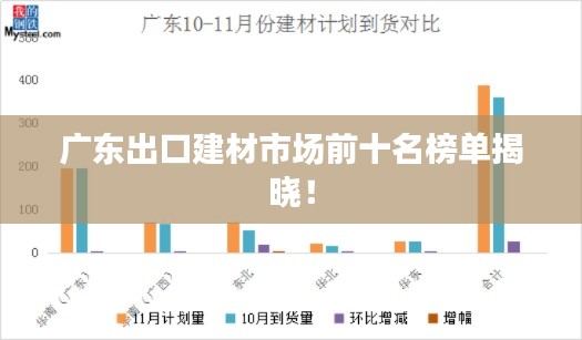 广东出口建材市场前十名榜单揭晓！