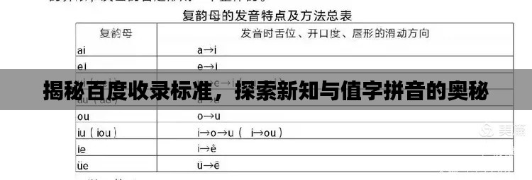 揭秘百度收录标准，探索新知与值字拼音的奥秘