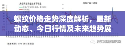 螺纹价格走势深度解析，最新动态、今日行情及未来趋势展望