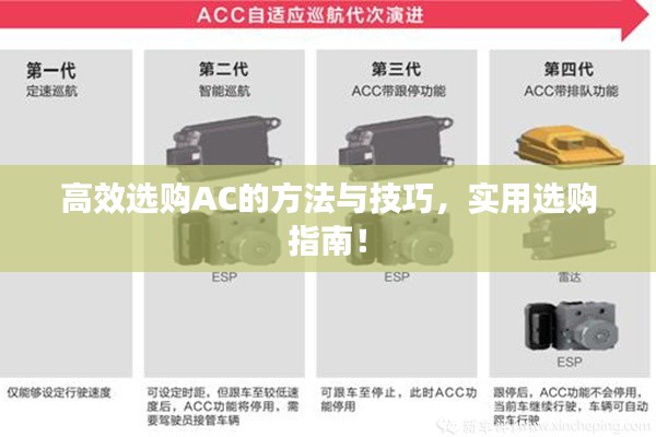 高效选购AC的方法与技巧，实用选购指南！