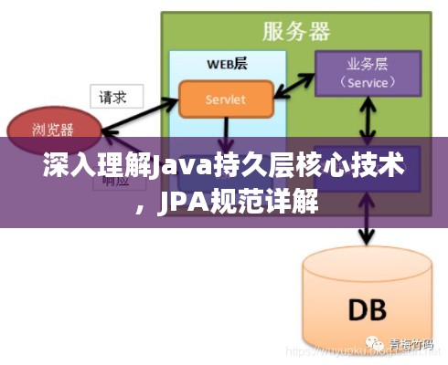 深入理解Java持久层核心技术，JPA规范详解