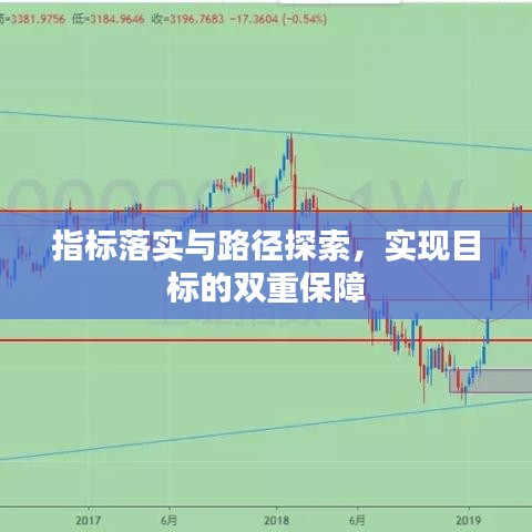 指标落实与路径探索，实现目标的双重保障