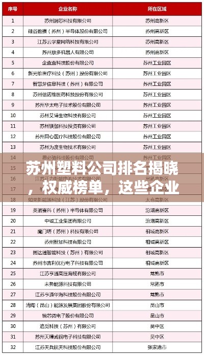 苏州塑料公司排名揭晓，权威榜单，这些企业独占鳌头！