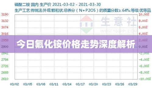今日氟化铵价格走势深度解析