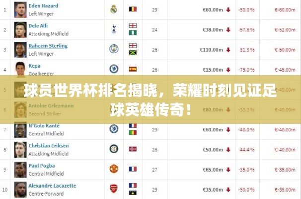 球员世界杯排名揭晓，荣耀时刻见证足球英雄传奇！