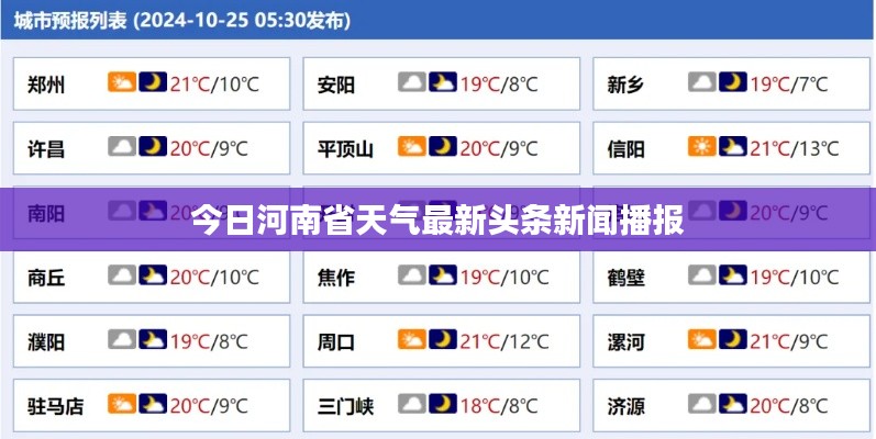 今日河南省天气最新头条新闻播报
